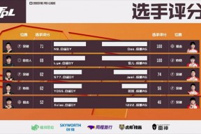 华体会hth-G2碾压T1，Doinb打出惊人五杀全球总决赛3:2（成都）