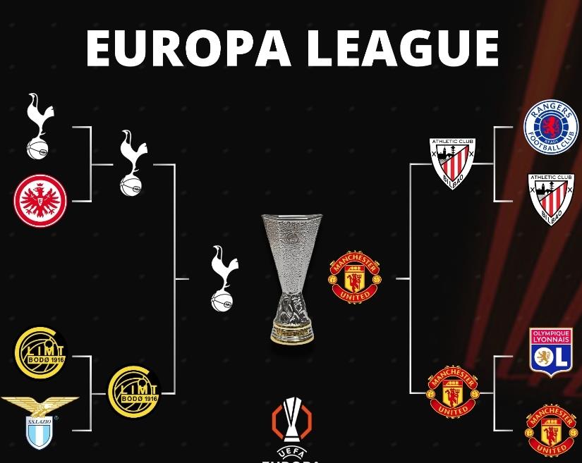 华体会登录-热刺险胜曼联，凯恩补时绝平欧冠  第2张