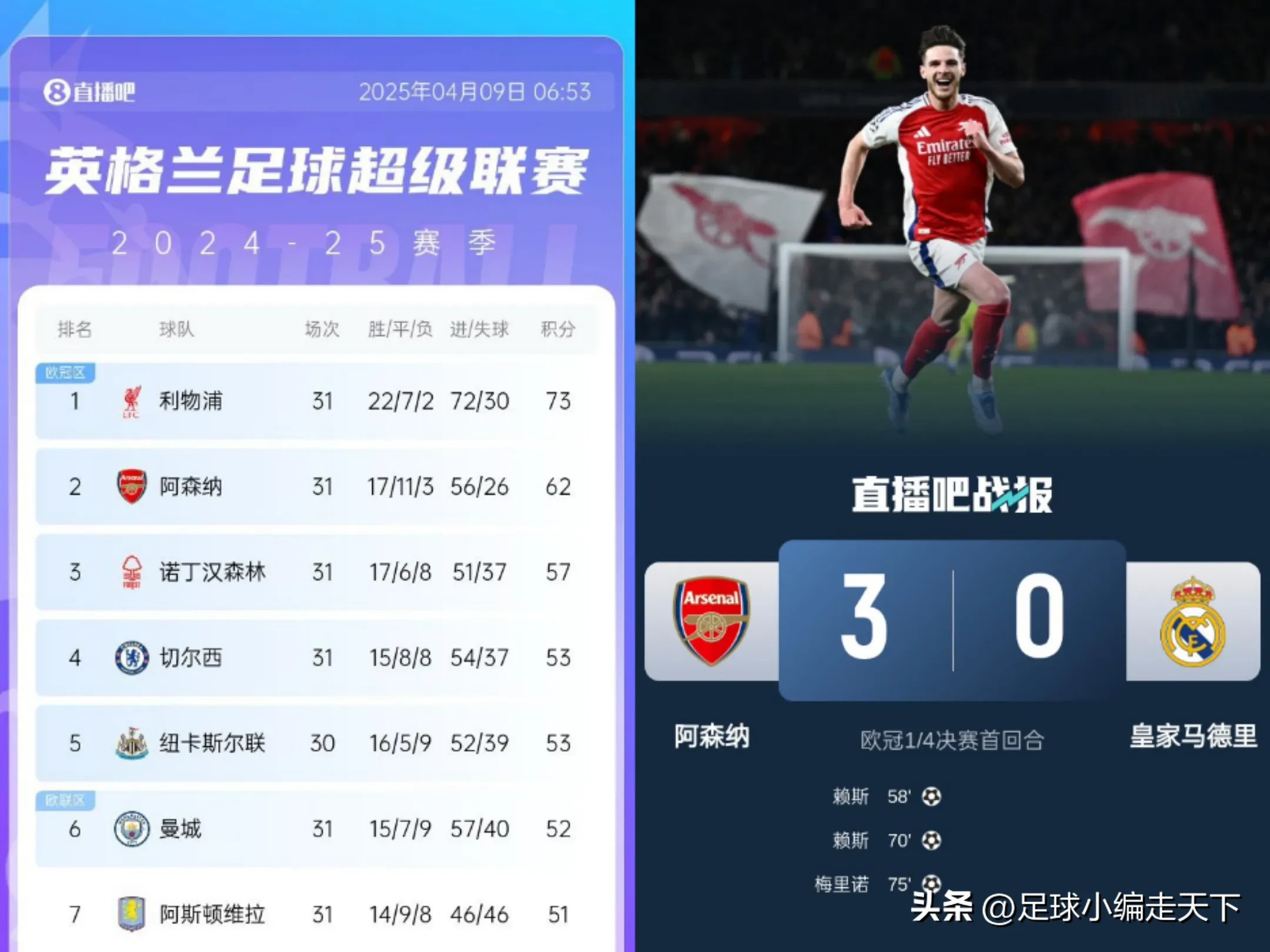 华体会官网-关于阿森纳险胜曼城,C罗乌龙送礼英超的信息 第2张 华体会官网-关于阿森纳险胜曼城,C罗乌龙送礼英超的信息 第2张