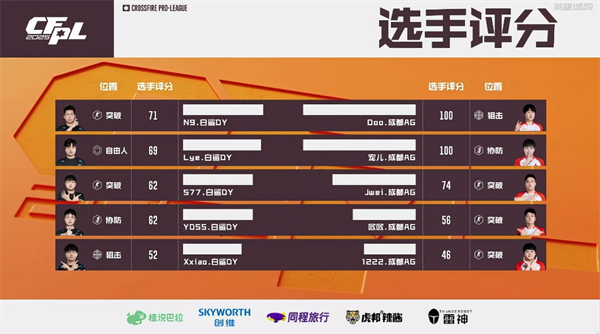 华体会hth-G2碾压T1，Doinb打出惊人五杀全球总决赛3:2（成都）  第1张